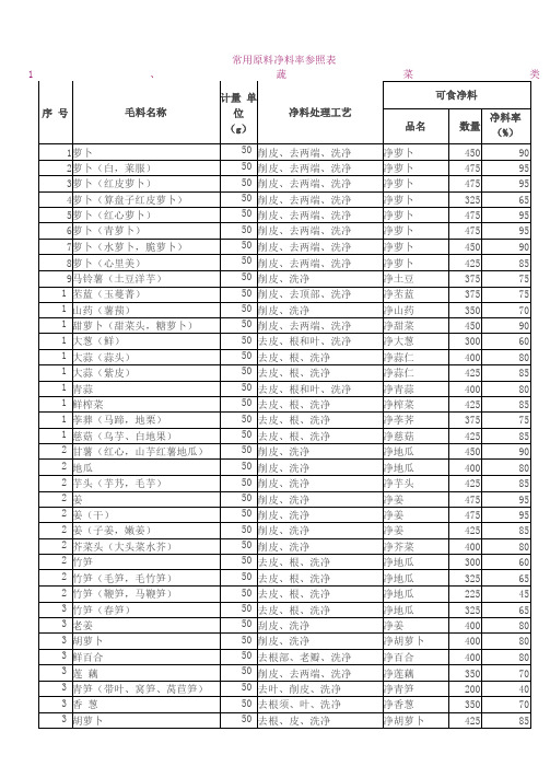 常用原料净料率参照表