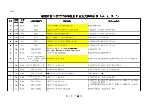 福建农林大学2020年学生创新创业竞赛项目表