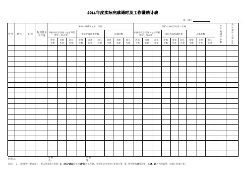 2011年度实际完成课时及工作量统计表