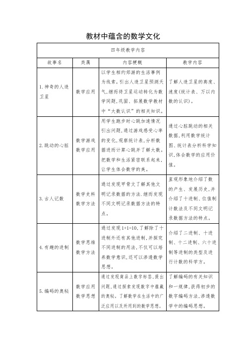 小学数学教材中的数学文化