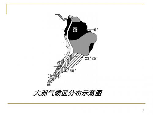 气候资源与气象灾害