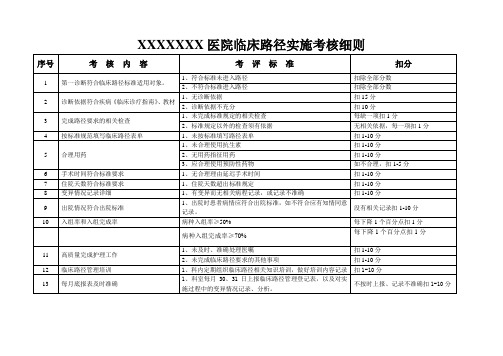 临床路径管理考评细则