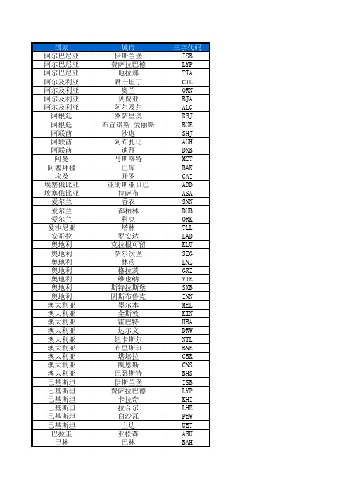 国际三字代码