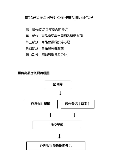 商品房买卖合同签订备案按揭抵押办证流程(1)