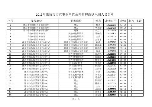 2015年潍坊市市直事业单位公开招聘面试入围人员名单