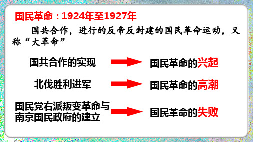 人教版八年级历史上册第15课北伐战争课件共31张PPT