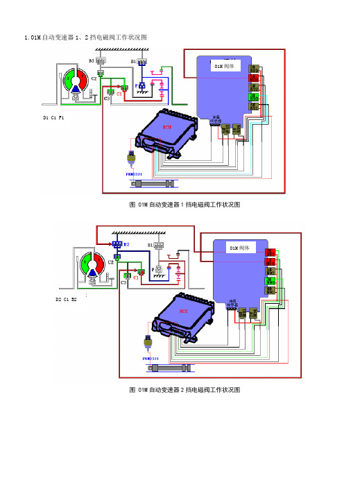 06 01M变速器换挡电磁阀工作过程示意图