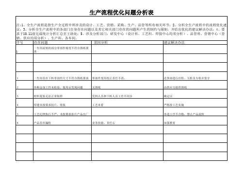 生产流程优化问题分析表