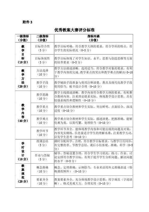 优秀教案大赛评分标准