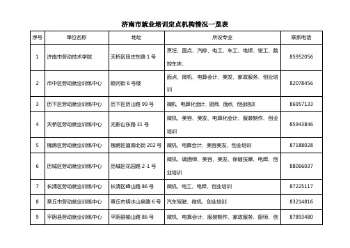 济南市就业培训定点机构情况一览表