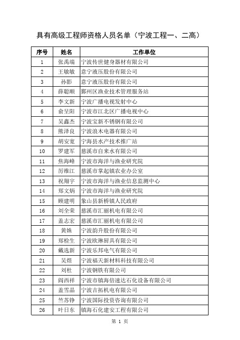 具有高级工程师资格人员名单(宁波工程一、二高)