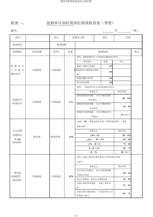 绩效考核指标监察审计部经理