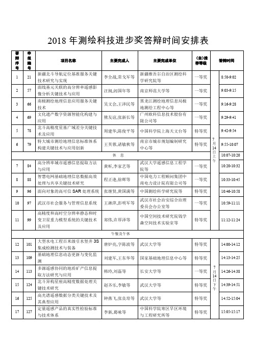 2018年测绘科技进步奖答辩时间安排表