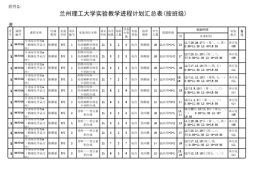 兰州理工大学实验教学进程计划汇总表(按班级)-专业综合实验-陈娜丽ding