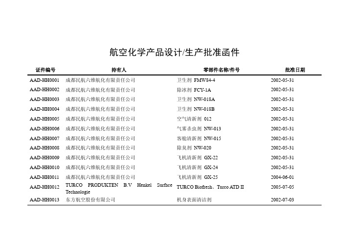 航空化学产品设计和生产批准函件