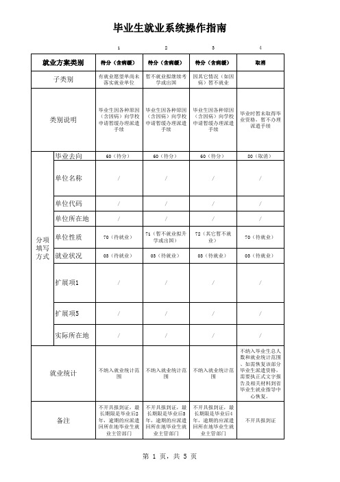 毕业生就业系统操作指南