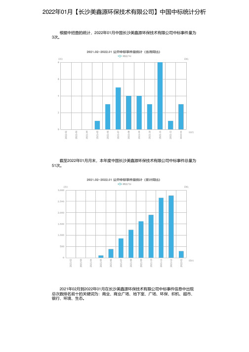 2022年01月【长沙美鑫源环保技术有限公司】中国中标统计分析