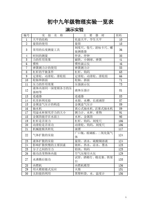 初中九年级物理实验一览表