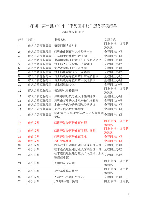 20180628-深圳市-第一批100个“不见面审批”服务事项清单