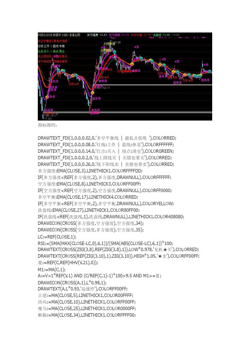 准爆主图 源码通达信指标公式源码