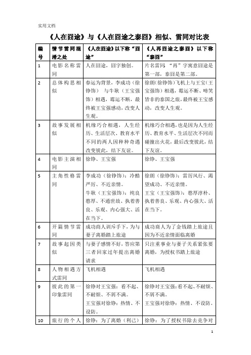 人在囧途V.囧途相似雷同对比表