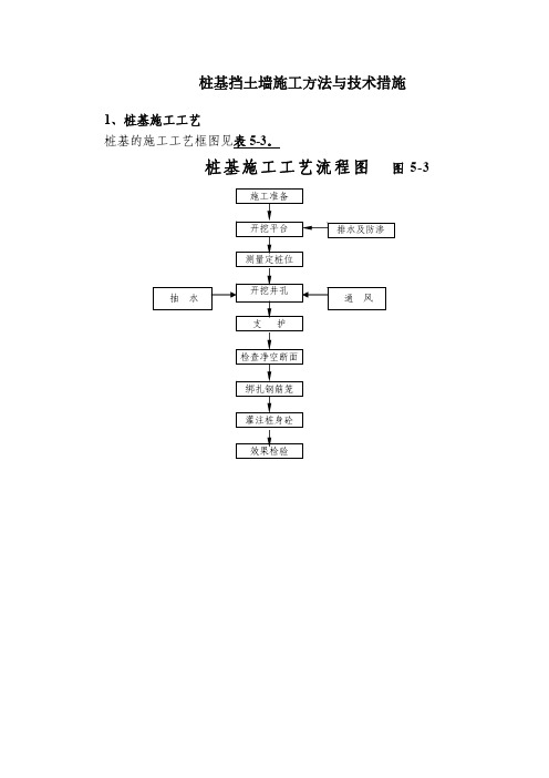 桩基施工工艺流程图