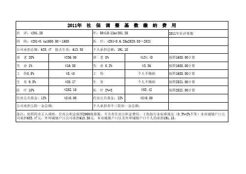 社保2011年社保缴费基数以及比例