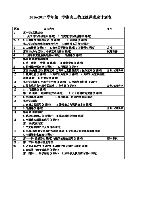 2016-2017学年第一学期高三物理授课进度计划表