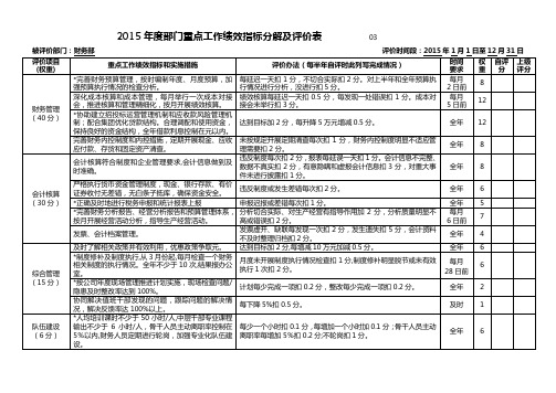 绩效指标分解及评价表(财务部)