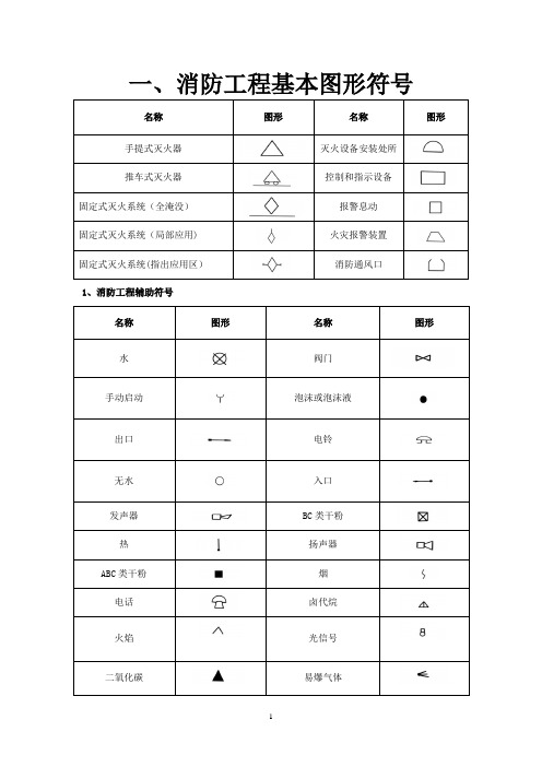 消防工程基本图形符号