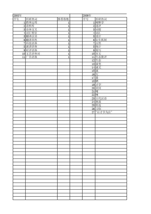 【国家社会科学基金】_常用词_基金支持热词逐年推荐_【万方软件创新助手】_20140803