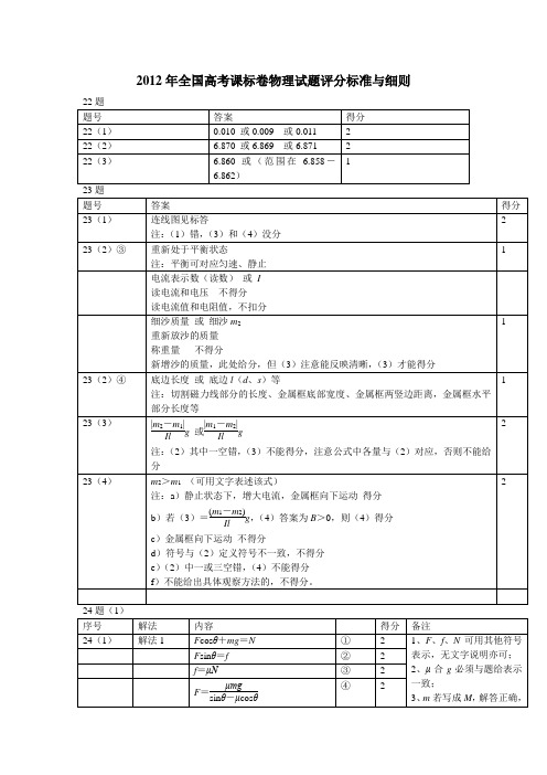 2012年全国高考课标卷物理评分标准与细则