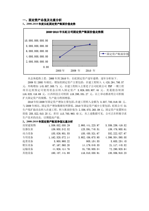 长虹2008-2010年固定资产分析