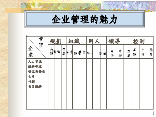 《企业管理的魅力》PPT课件_OK