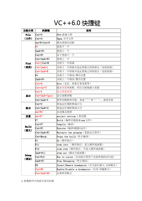 Visual_C++6.0快捷键大全