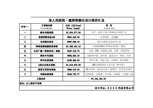 人民医院弱电智能化系统报价清单 全面 