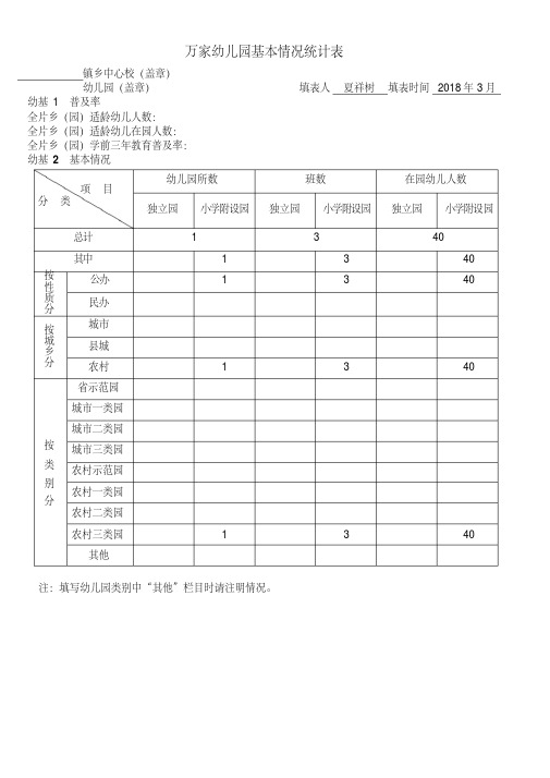 幼儿园基本情况统计表