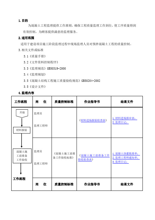 混凝土工程监理细则sa