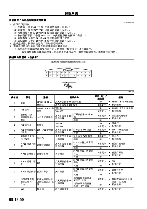 马自达M6睿翼车间手册下册(车身)36