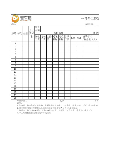 企业工资表模板