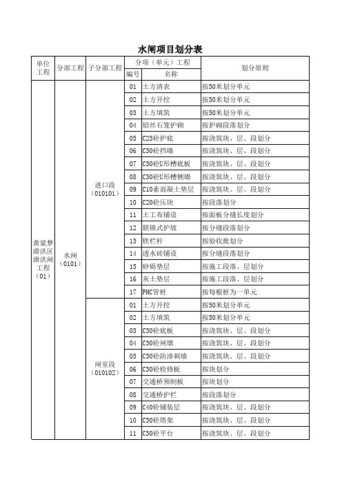 水闸项目划分表