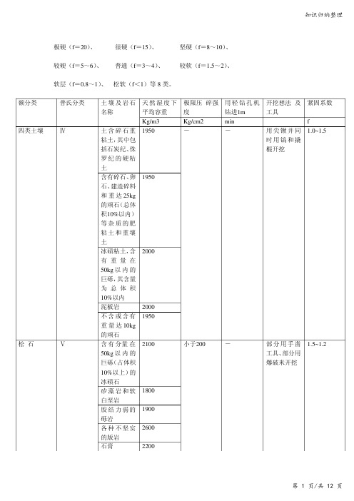 普氏岩石硬度系数知识199-知识归纳整理