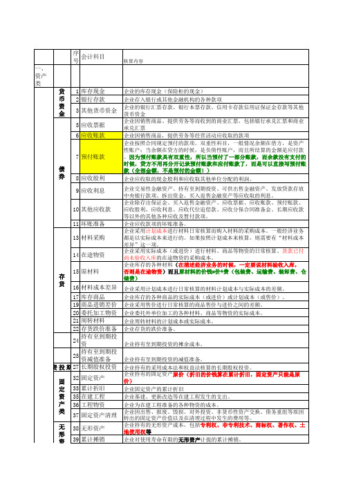 会计科目详细解释