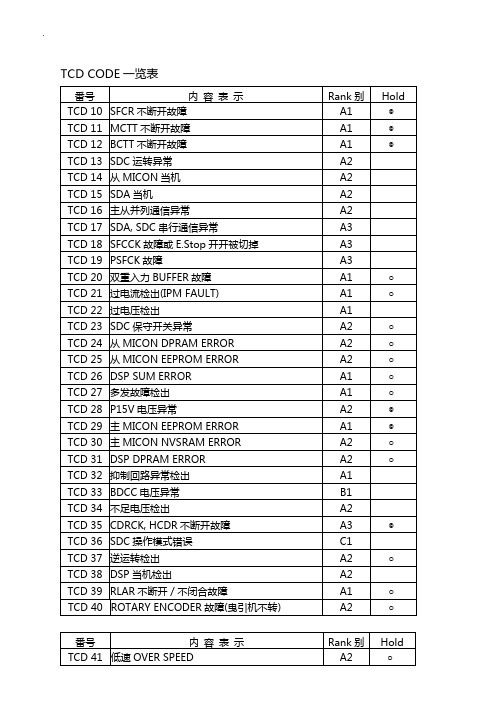 上海永大电梯-新故障码解说