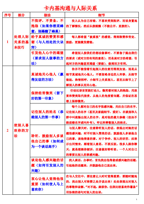 卡内基沟通与人际关系