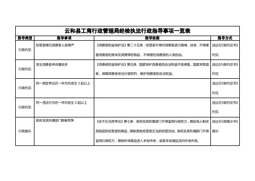 行政指导事项一览表