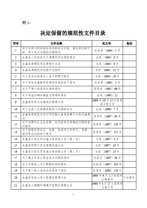 永委办发〔2010〕194号 - 中国永嘉