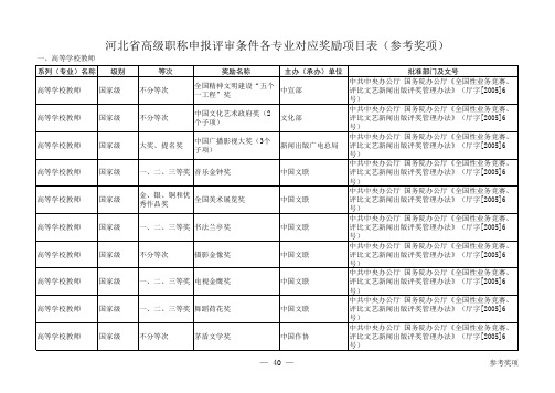 冀职改办字104号附件