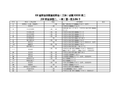 福建省职业技能鉴定职业工种试题资源目录表