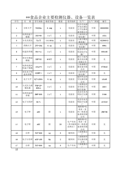 企业主要仪器设备一览表